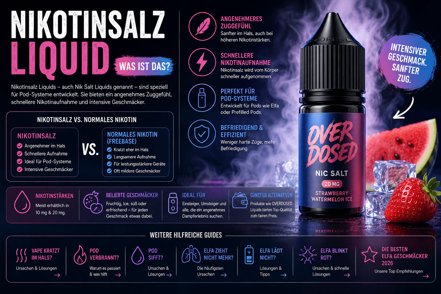Was ist Nikotinsalz Liquid? Vorteile & Unterschiede erklärt